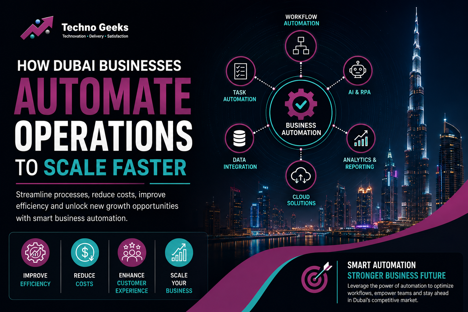 Business Process Automation Dubai
